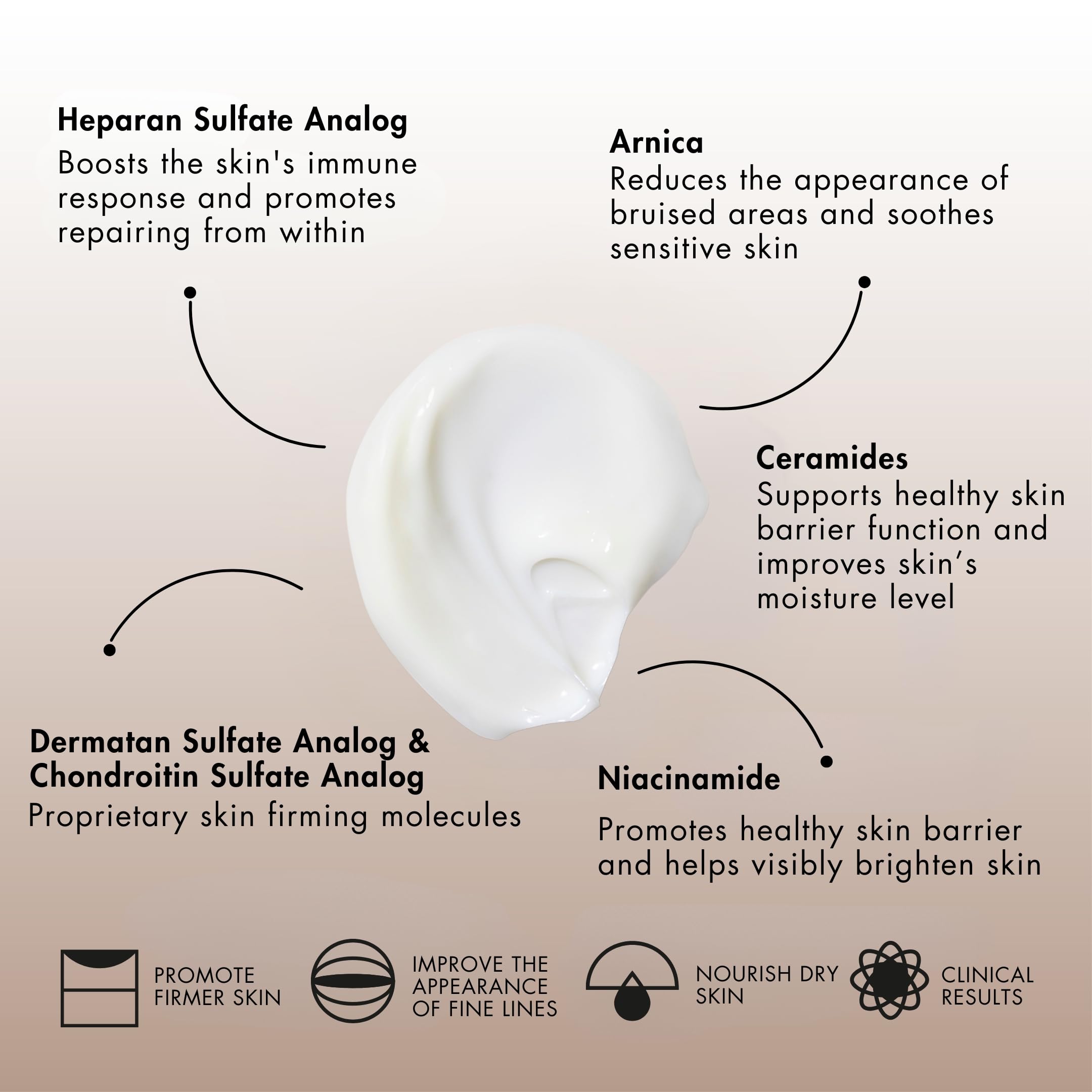 Sente Dermal Repair Body Cream | Restore Skin Barrier, Hydration & Firmer-Looking Skin | 6 oz