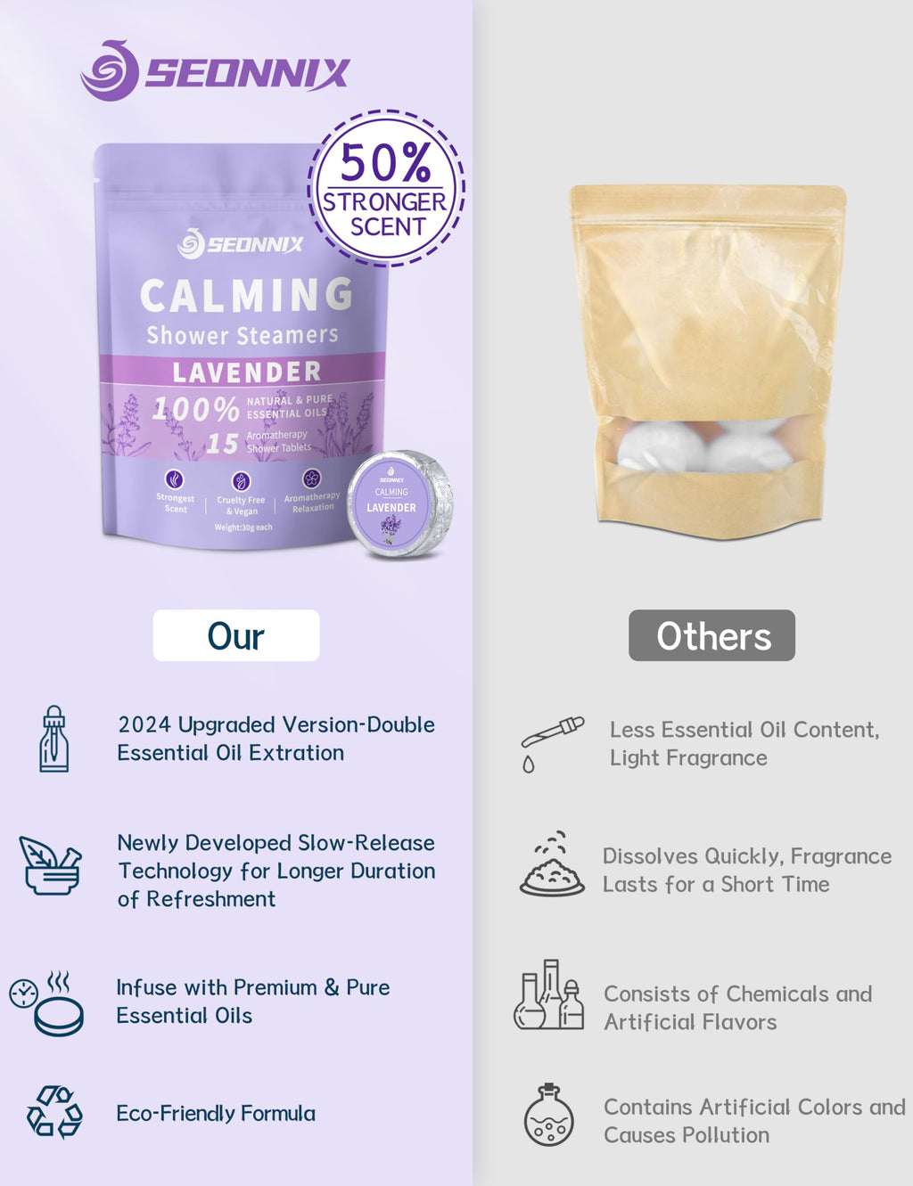 SEONNIX Shower Steamers Aromatherapy 15 Pack – Lavender, Stress Relief & Self-Care