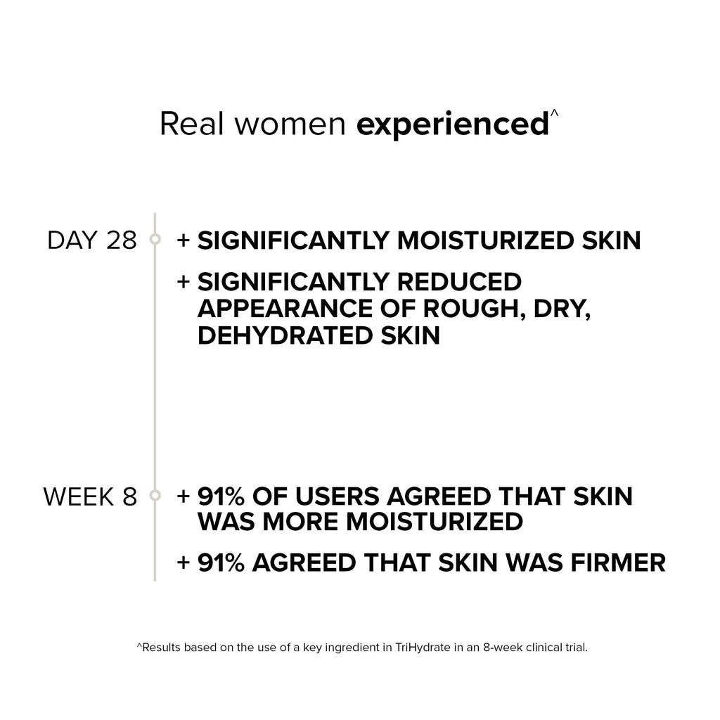 SeroVital TriHydrate – 3% Hyaluronic Acid Serum for Hydration & Firmness