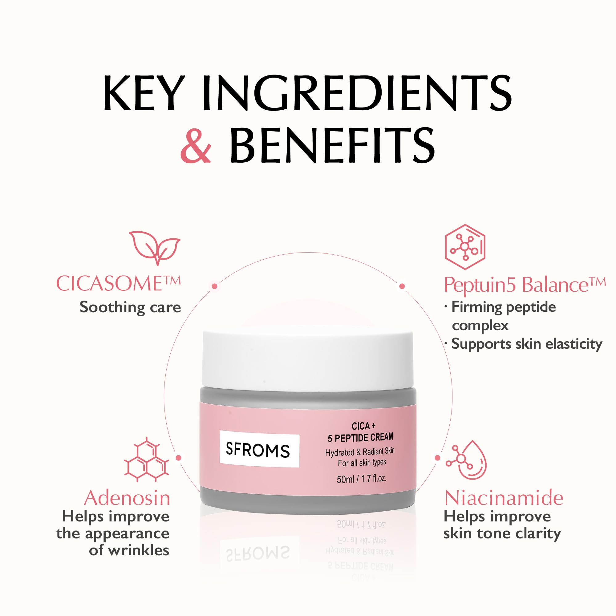 SFROMS Cica Exosome & 5 Peptide Daily Moisturizer – Soothing & Firming for Sensitive Skin (50ml)