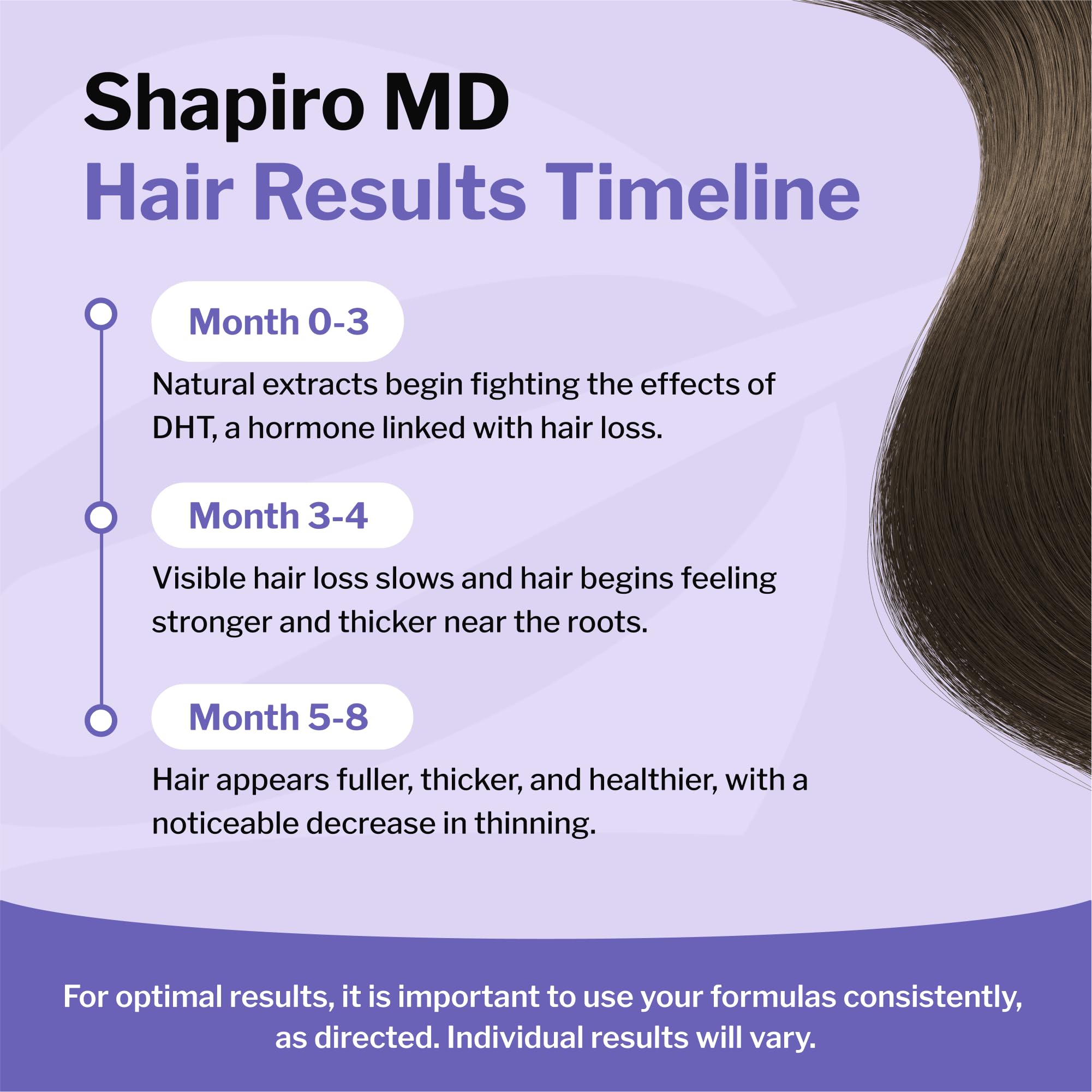 Shapiro MD Leave-In Daily Foam – DHT-Fighting Vegan Hair Growth Solution