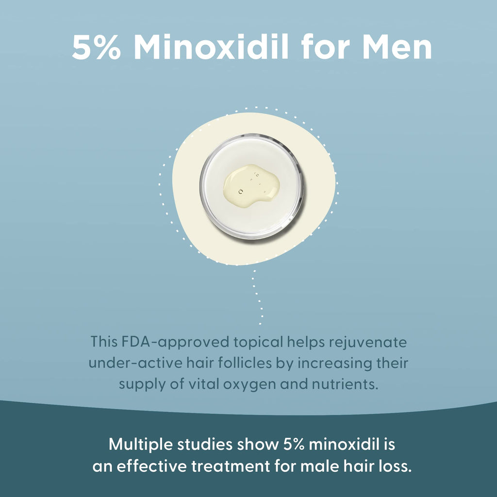 Shapiro MD Hair Growth Experts Minoxidil 5% Topical Solution for Men – 4 Month Supply
