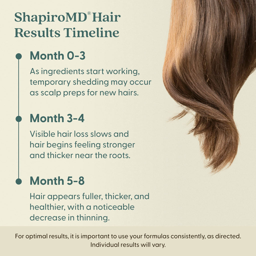 Shapiro MD Hair Growth Experts Minoxidil 5% Topical Solution for Men – 4 Month Supply