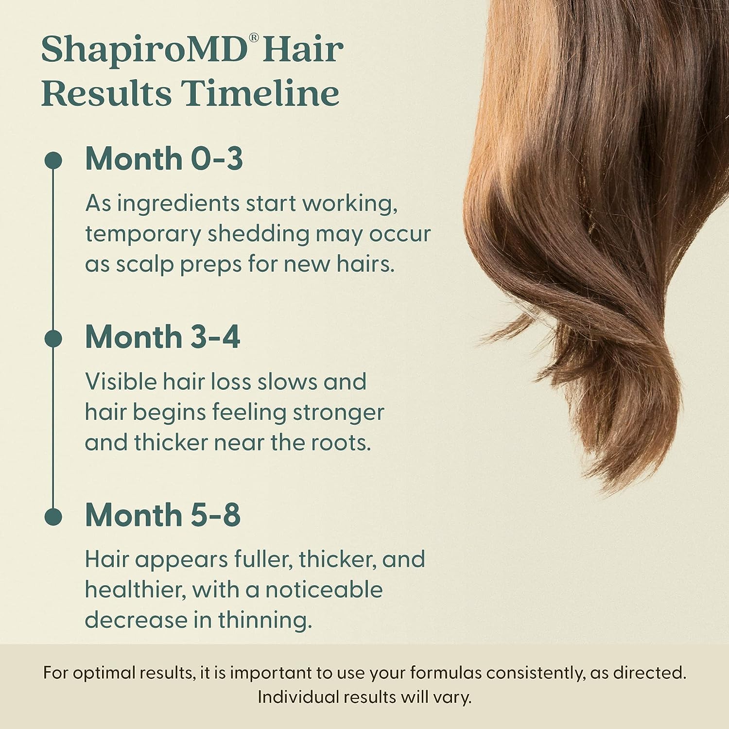 Minoxidil 2% Topical Solution for Women | Shapiro MD (6 Months)
