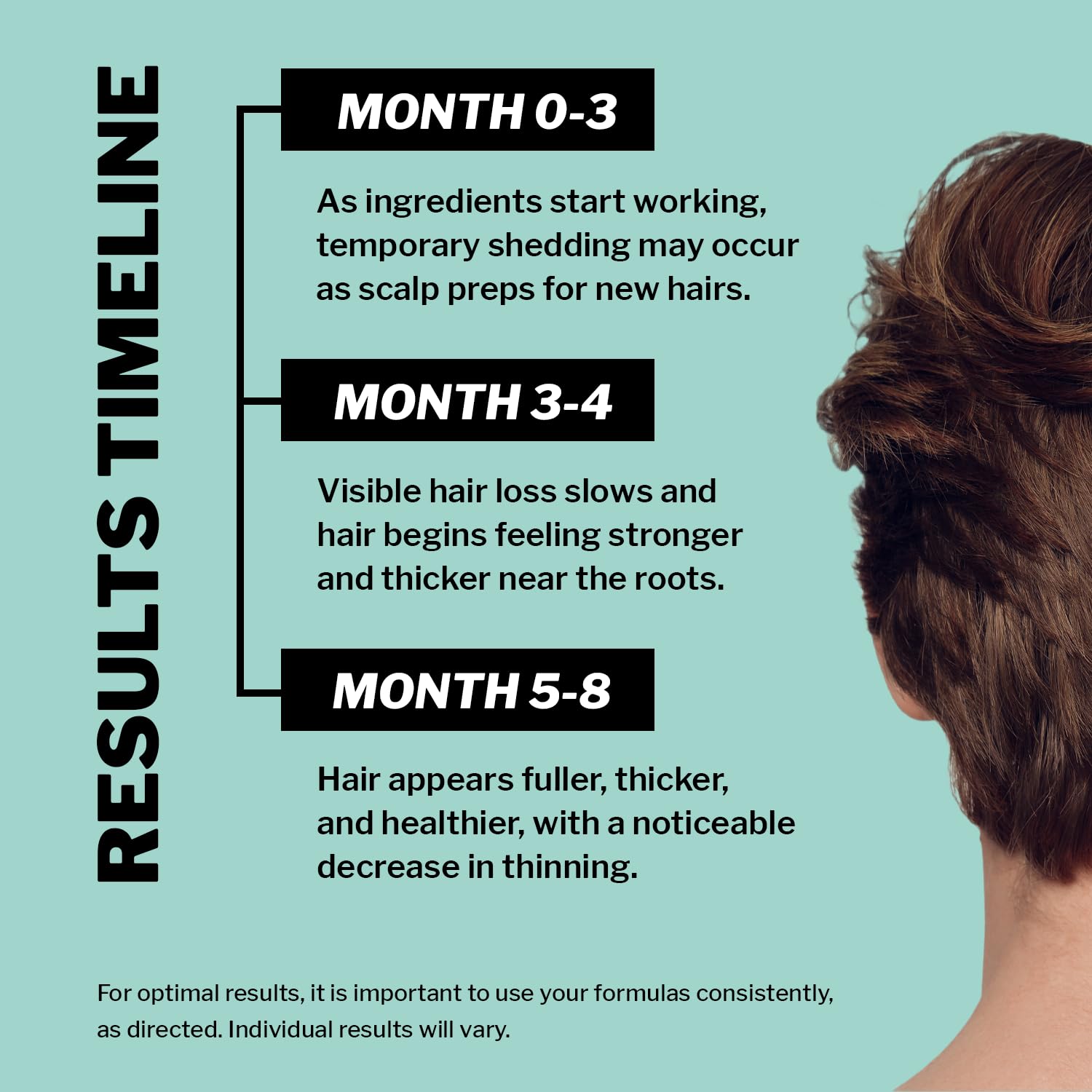 Shapiro MD Men's Regrowth Kit Plus: 5% Minoxidil, Shampoo, Conditioner & Leave-In Foam