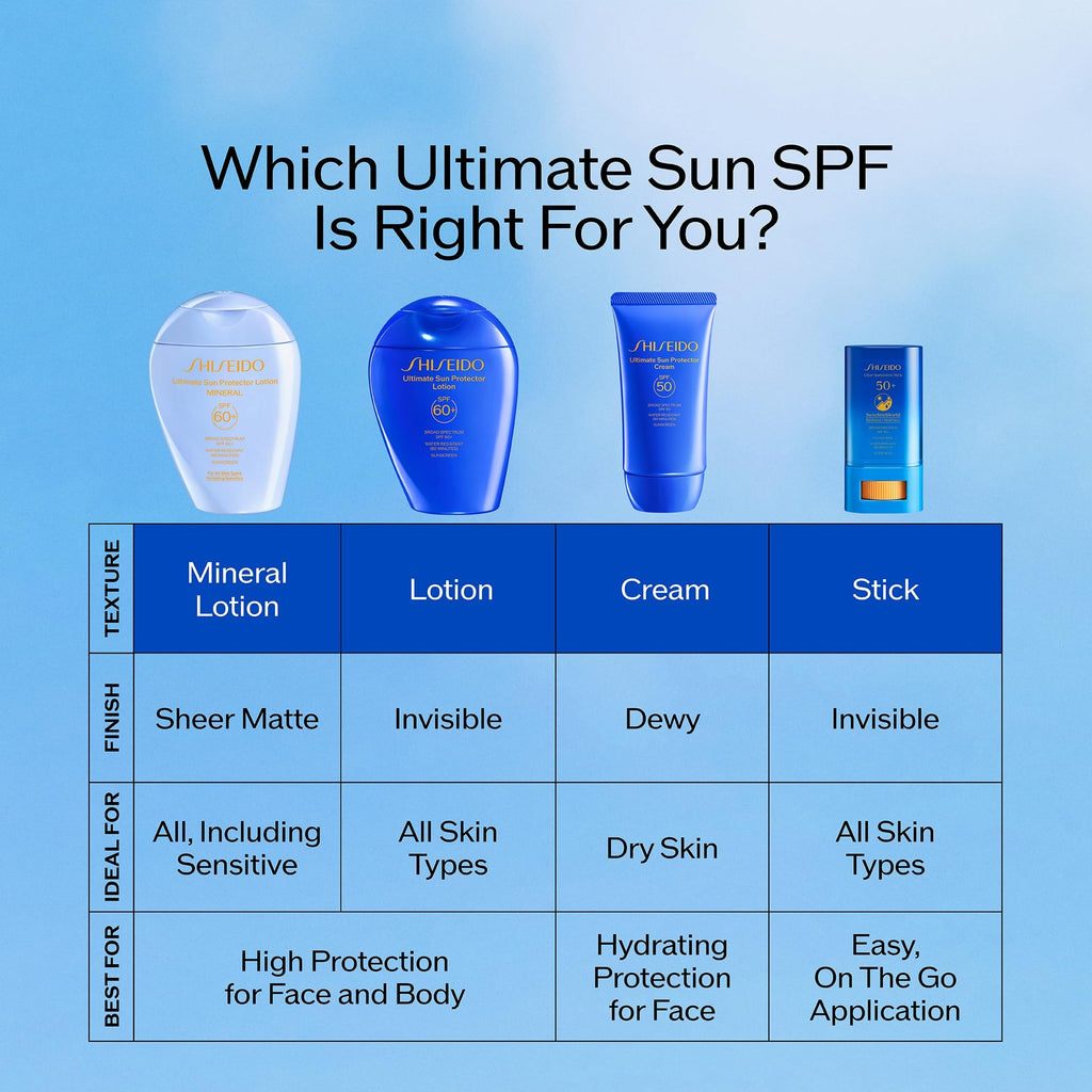 Shiseido Ultimate Sun Protector Lotion SPF 60+ — Invisible, Lightweight Sunscreen for Face & Body (300 mL)
