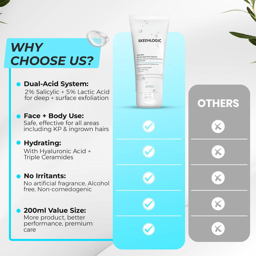 Skeenlogic 2% Salicylic Acid + 5% Lactic Acid Face & Body Wash – Gentle Exfoliating Cleanser with Ceramides (200ml)