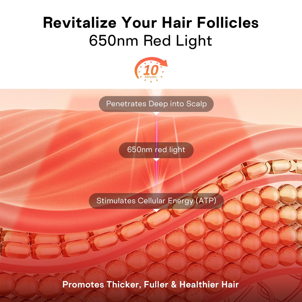 SKILLYES Red Light Therapy Hair Growth Cap – Infrared LED Cap with Detachable Design