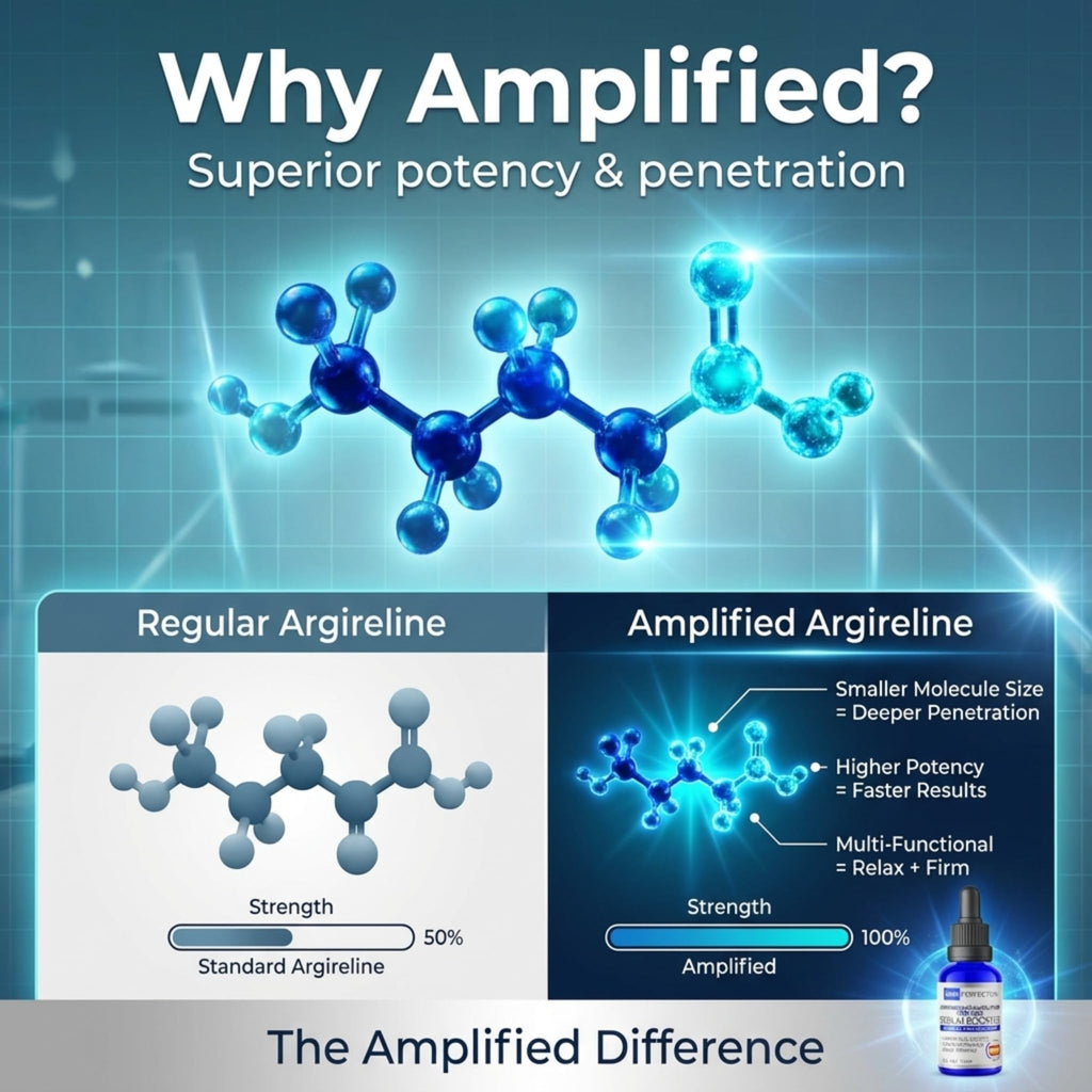 Skin Perfection Argireline Amplified Peptide Solution – DIY Anti-Aging Booster with Acetyl Hexapeptide-8