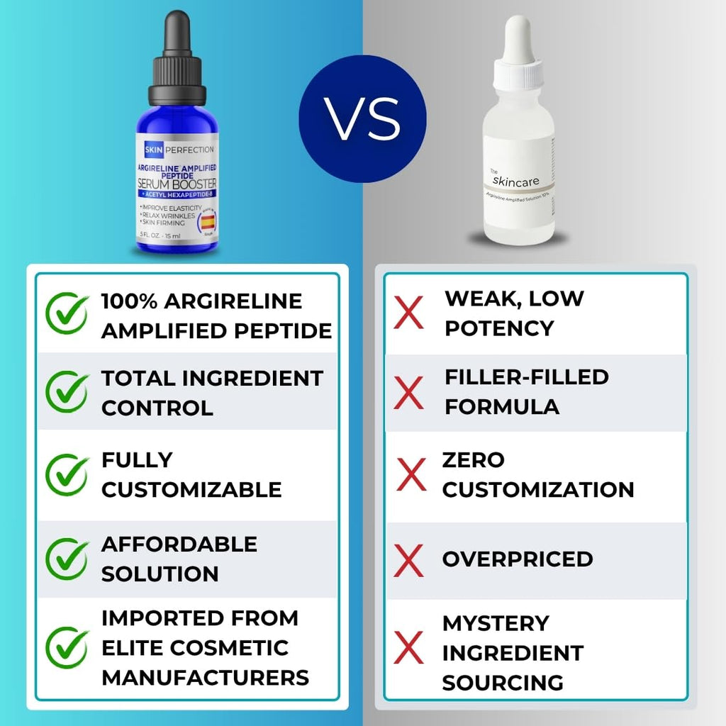 Skin Perfection Argireline Amplified Peptide Solution – DIY Anti-Aging Booster with Acetyl Hexapeptide-8
