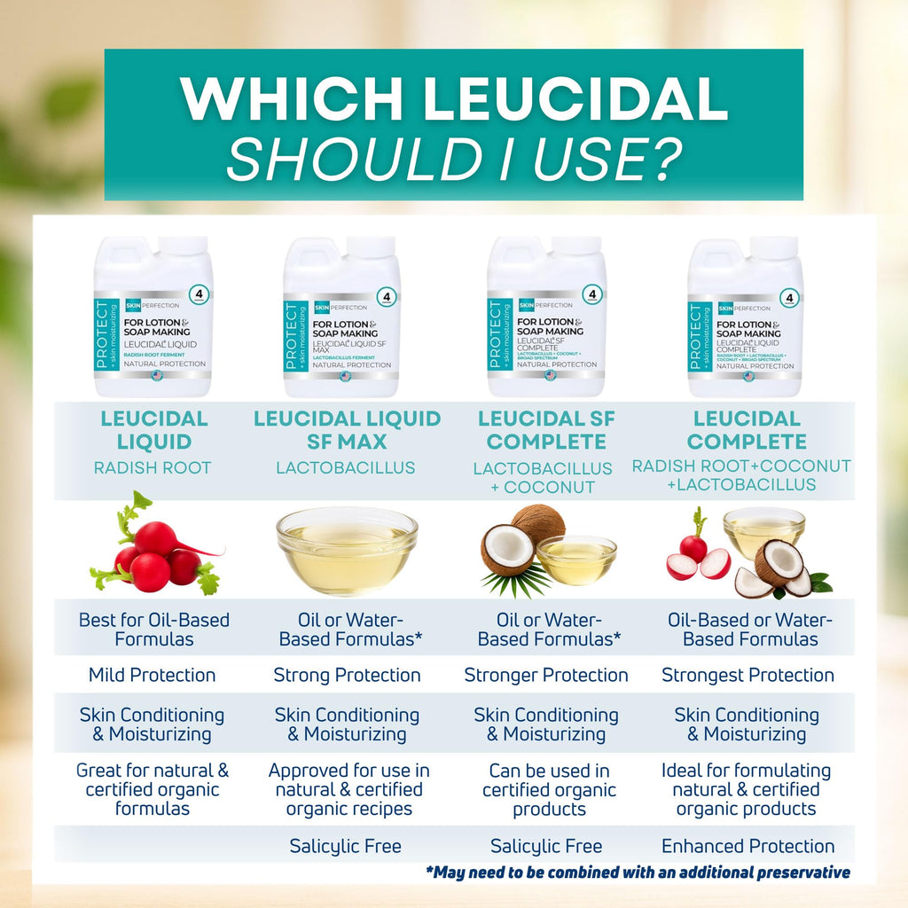 Skin Perfection Leucidal Liquid – Natural Radish Root Preservative for DIY Skincare (16oz)