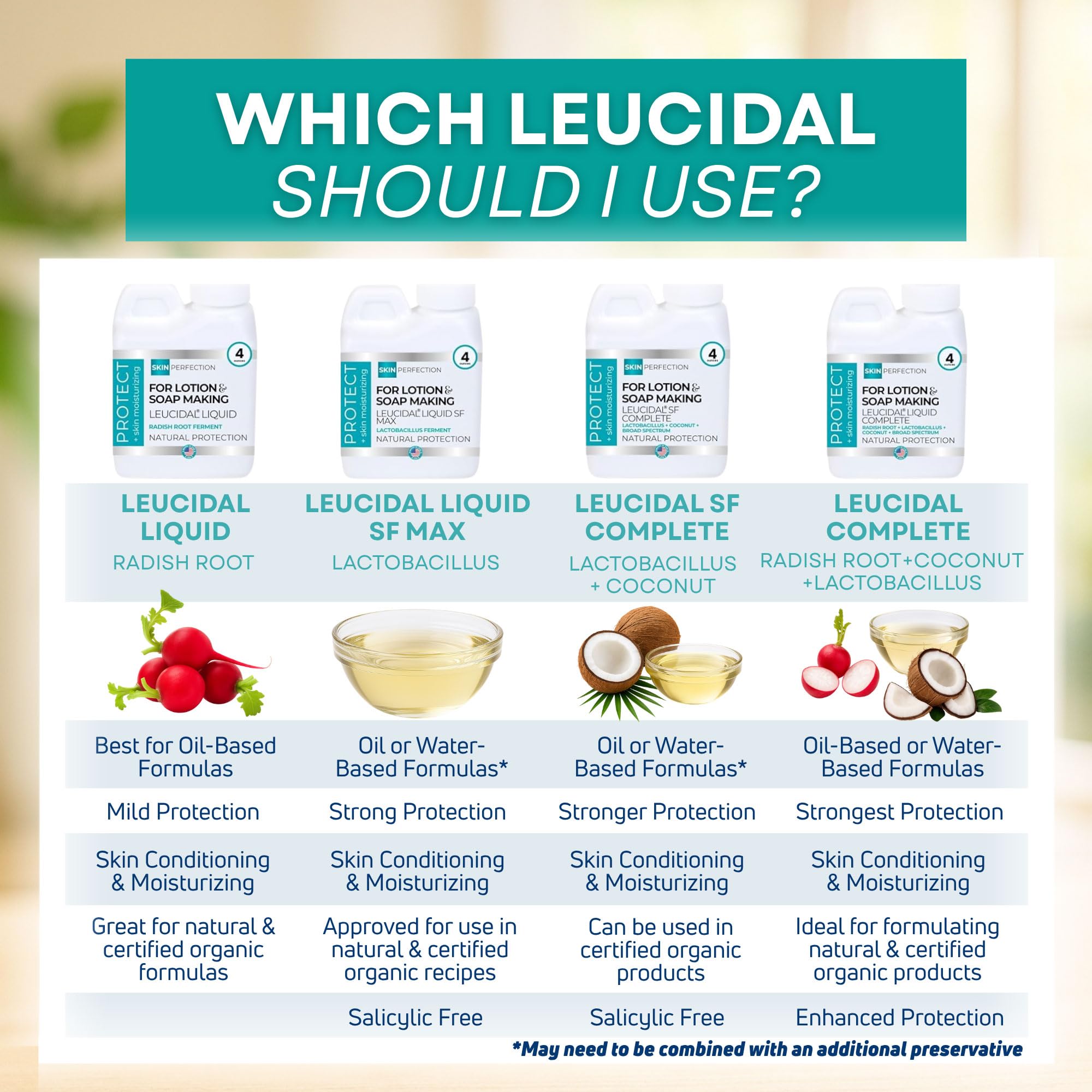 Skin Perfection Leucidal Liquid — Natural Radish Root Preservative for DIY Skincare (0.5 oz)