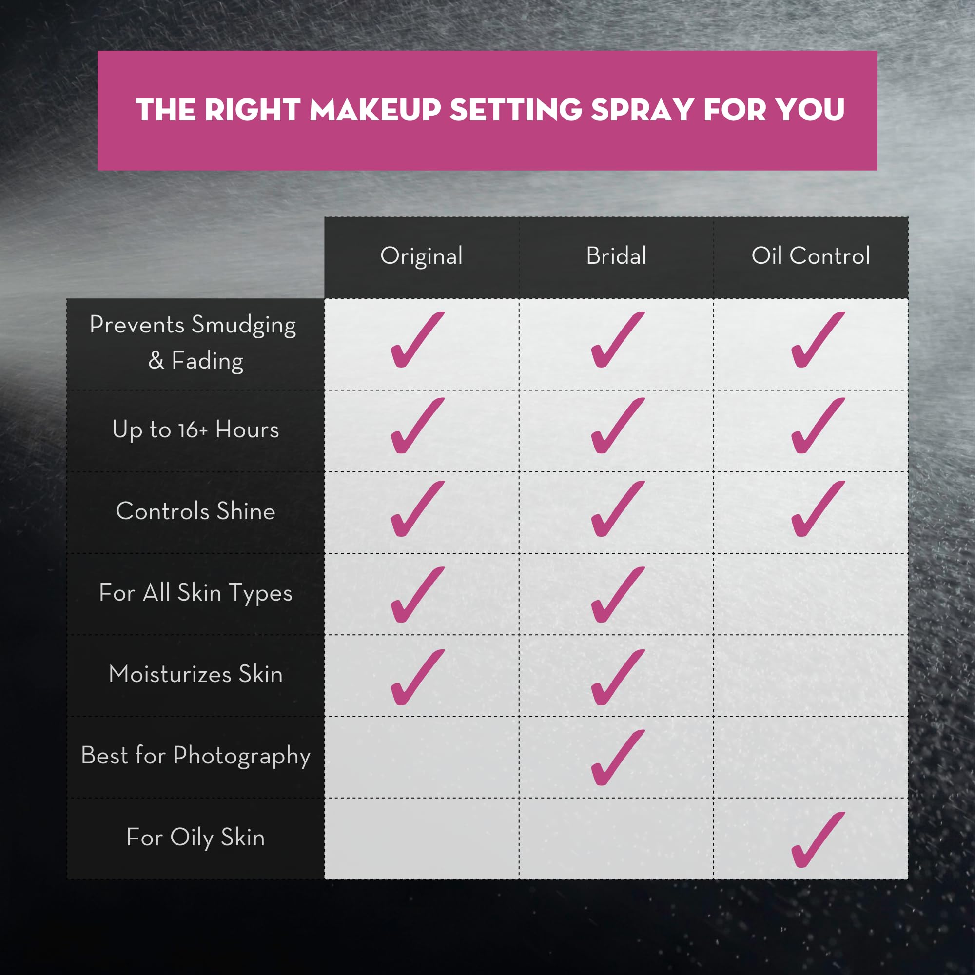 Skindinavia Primer + Finishing + Remover Spray — Hydrating, Pore-Minimizing Mist, Waterproof & Hypoallergenic (3 x 4 Fl Oz)