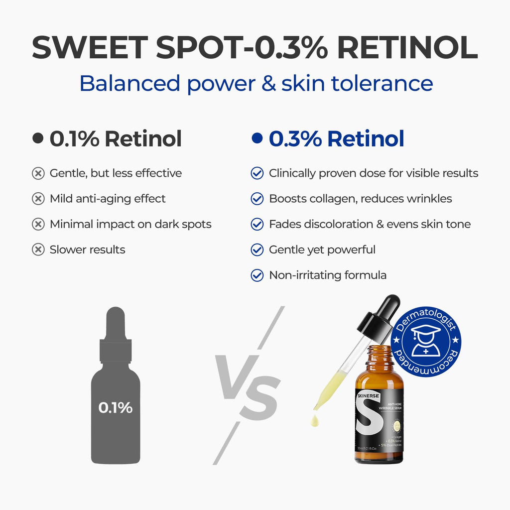 SKINERSE Retinol Serum for Face – Anti-Aging, Vitamin E, Pore Minimizer, 1 oz