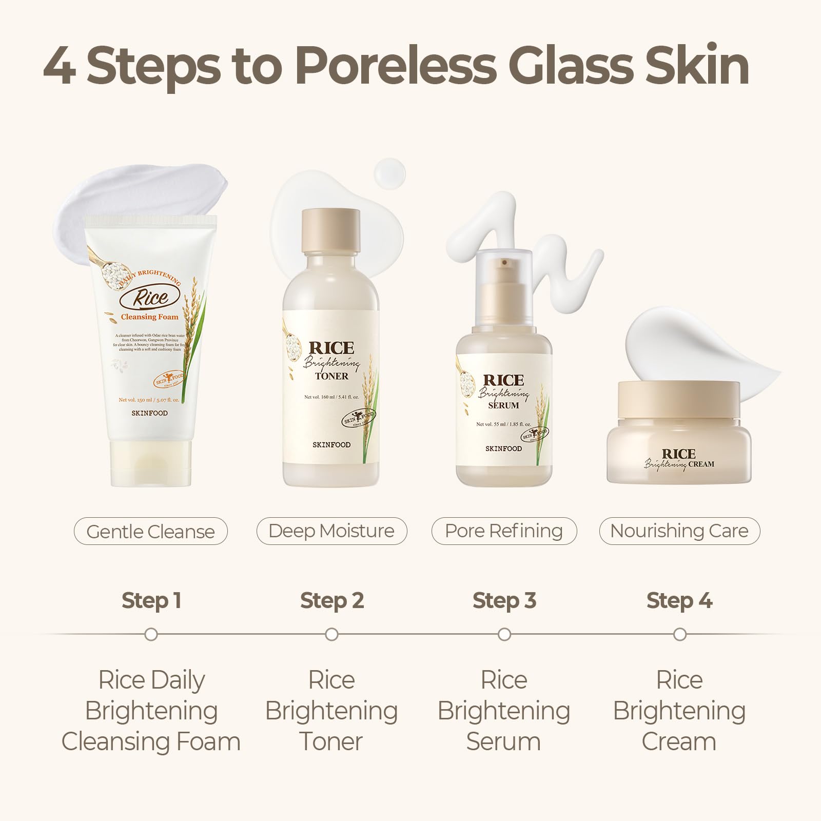 SKINFOOD 1957 Rice Starter Kit — Rice Cleanser, Toner, Serum & Moisturizer for Glass Skin