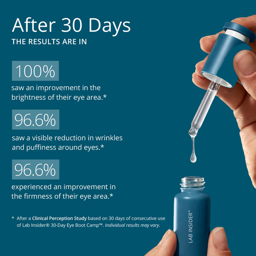 SKINN Caffeine Eye Cream – 30 Day Eye Boot Camp for Dark Circles & Puffiness