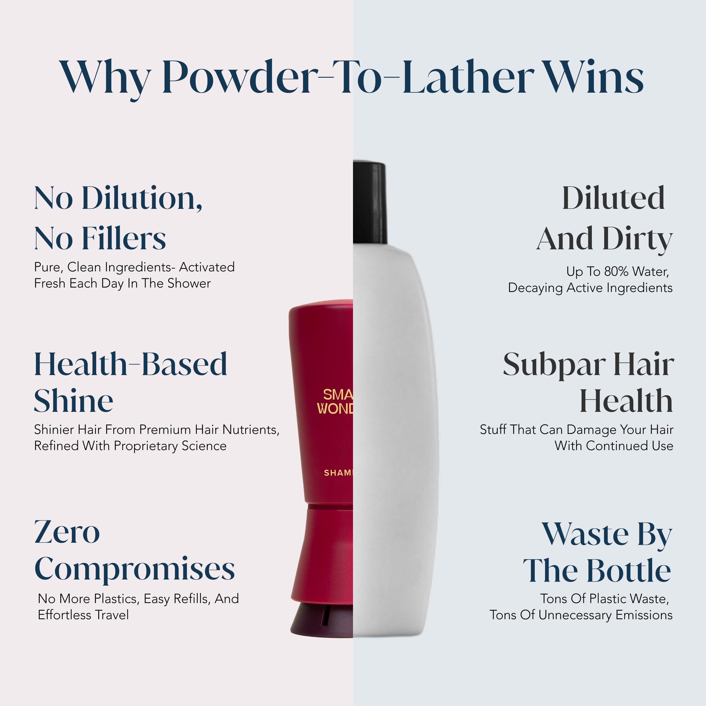 Small Wonder Signature Shampoo – Powder-to-Cream Lather, Color-Safe, Sulfate-Free (2.5 oz)