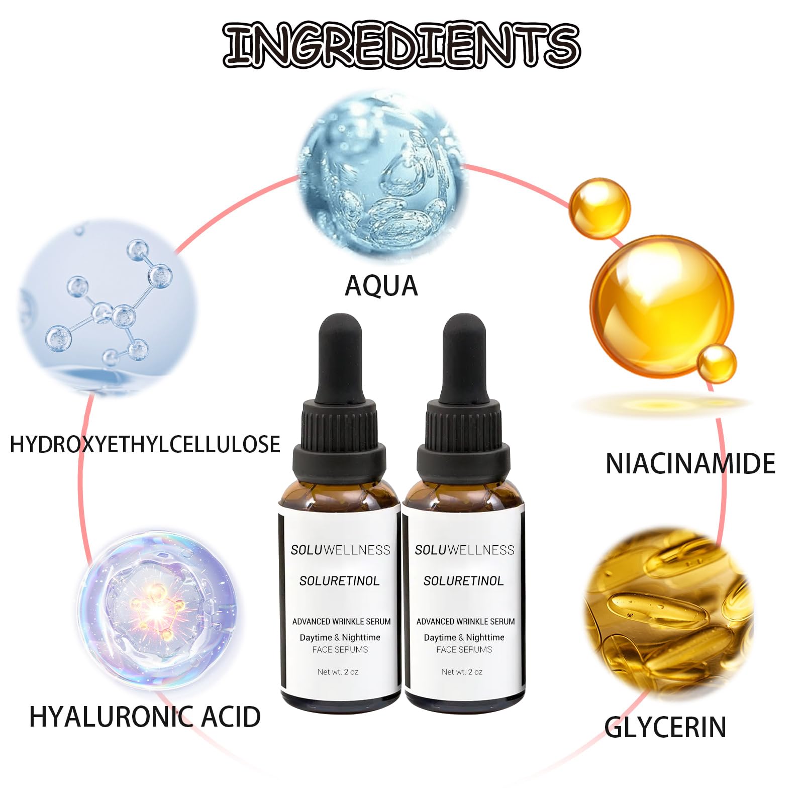 SOLUWELLNESS Soluretinol Advanced Wrinkle Serum + Skin Renewing Day & Night System