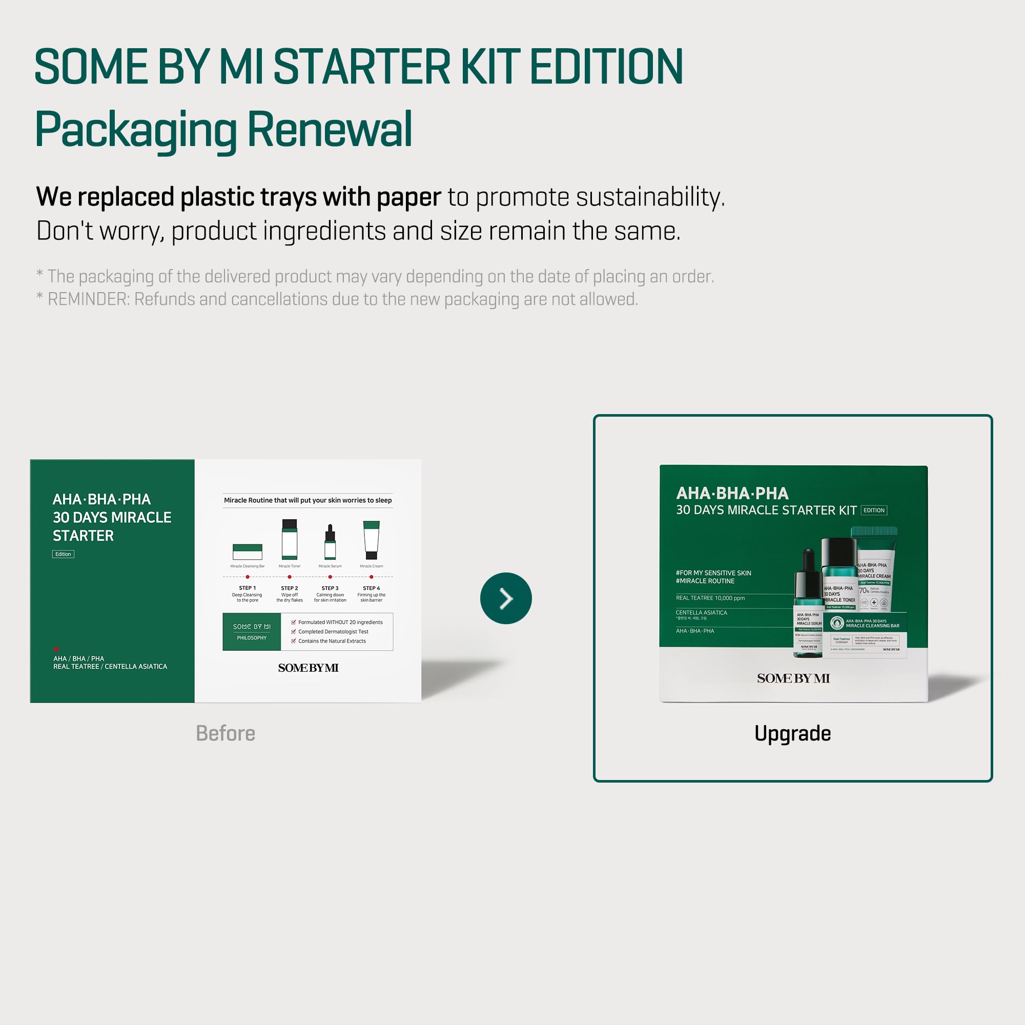 SOME BY MI AHA BHA PHA 30Days Starter Kit – Mild Exfoliating Daily Skincare Set