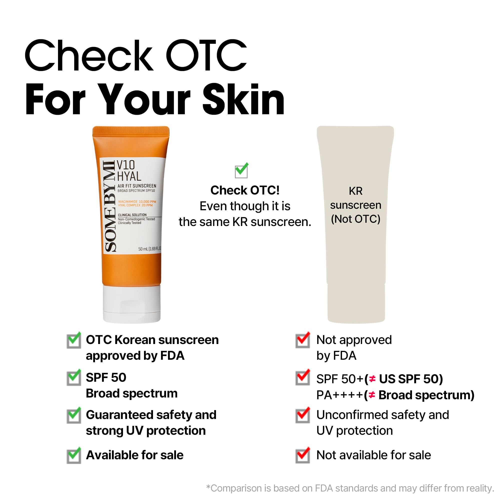 SOME BY MI V10 Hyal Air Fit Sunscreen SPF 50 – Pack of 2 | Gentle, Non-Greasy Korean Face Sunscreen