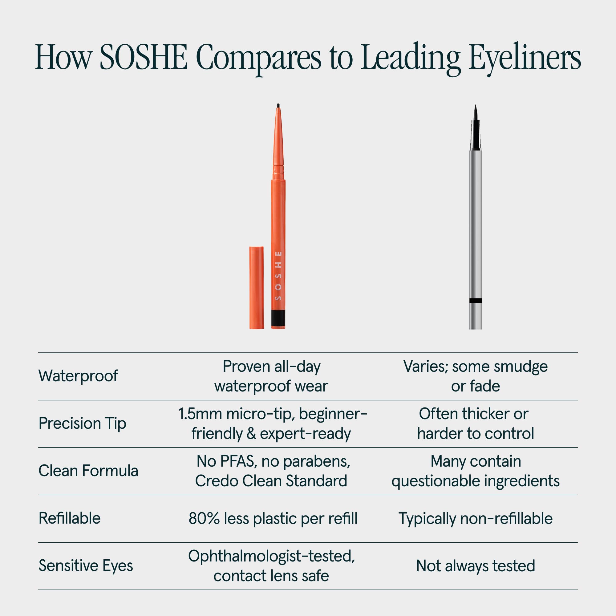 SOSHE Beauty - Waterproof Precision Eyeliner | 1.5mm Gel Liner | Memories of Blue Navy | Refillable & Cruelty-Free