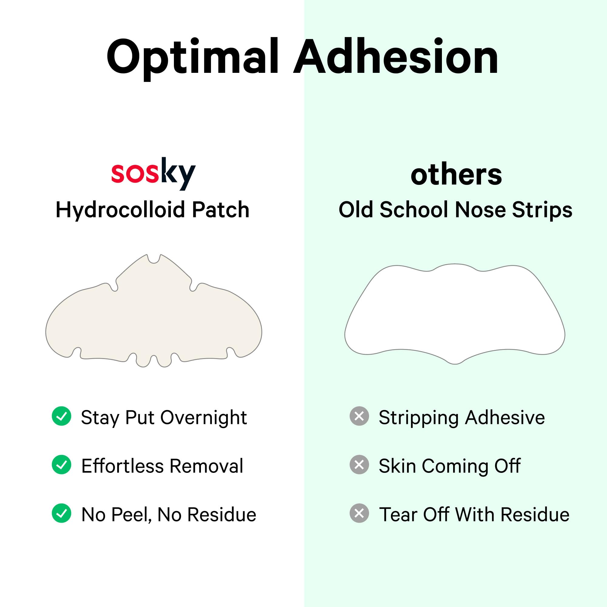 Sosky Nose Patches | Hydrocolloid Pore Strips for Clearer Skin, 14 Count | FSA Eligible Acne Patches