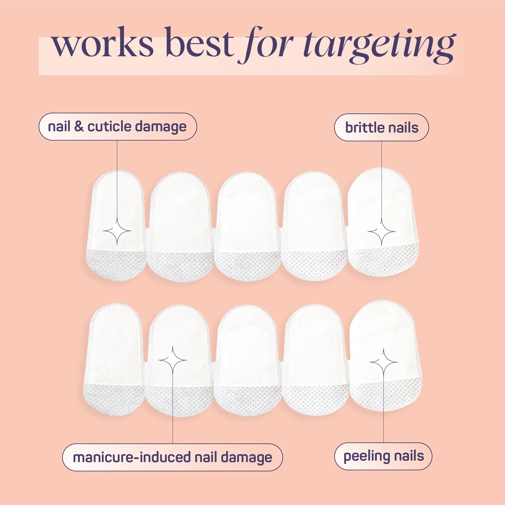 SpaLife Japanese Camellia Oil & Vitamin E Nail Cuticle Wrap 6-Pack – Hydrating Nail Masks for Brittle Nails