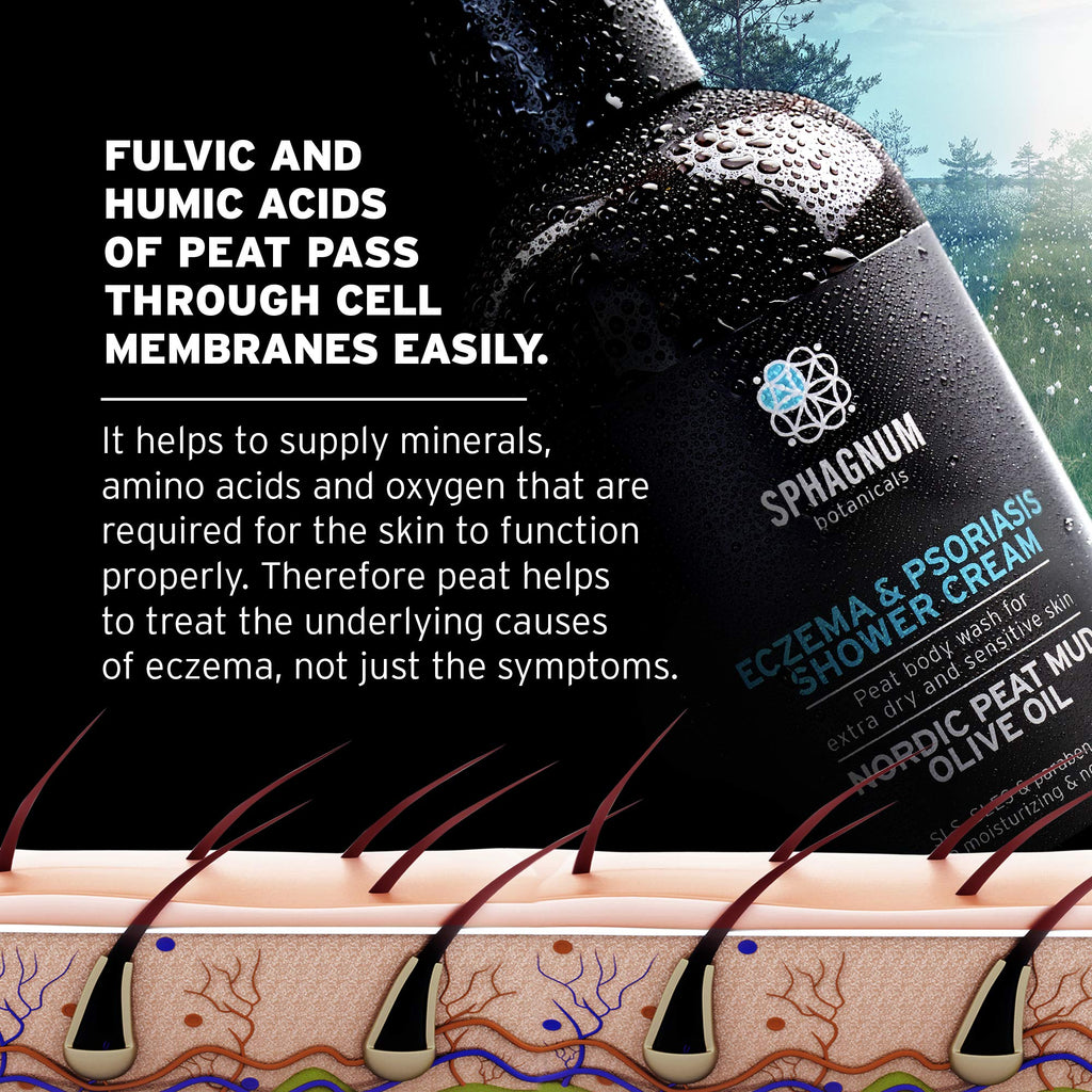 Sphagnum Botanicals Psoriasis Body Wash – Peat Mud & Olive Oil