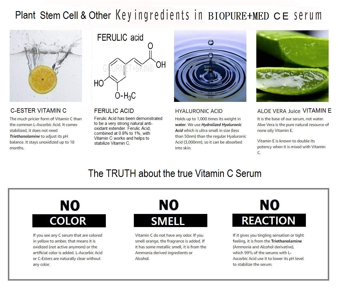 BioPureMED 25% Vitamin C CE Ferulic Serum – Tripeptide-5, Retinol & Hyaluronic Acid (2 Pack) | STEMBOTANY