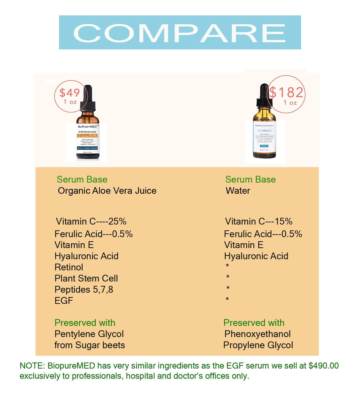 BioPureMED 25% Vitamin C CE Ferulic Serum – Tripeptide-5, Retinol & Hyaluronic Acid (2 Pack) | STEMBOTANY