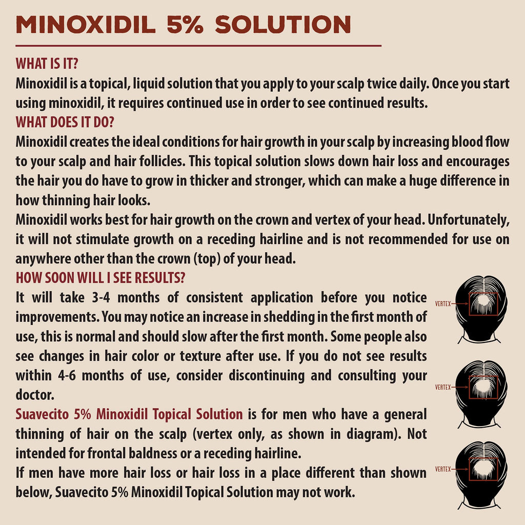 Suavecito Hair Loss Treatment Kit – Minoxidil 5%, Thickening Shampoo & Conditioner, Matte Hair Cream with DHT Blocker (1 Month)