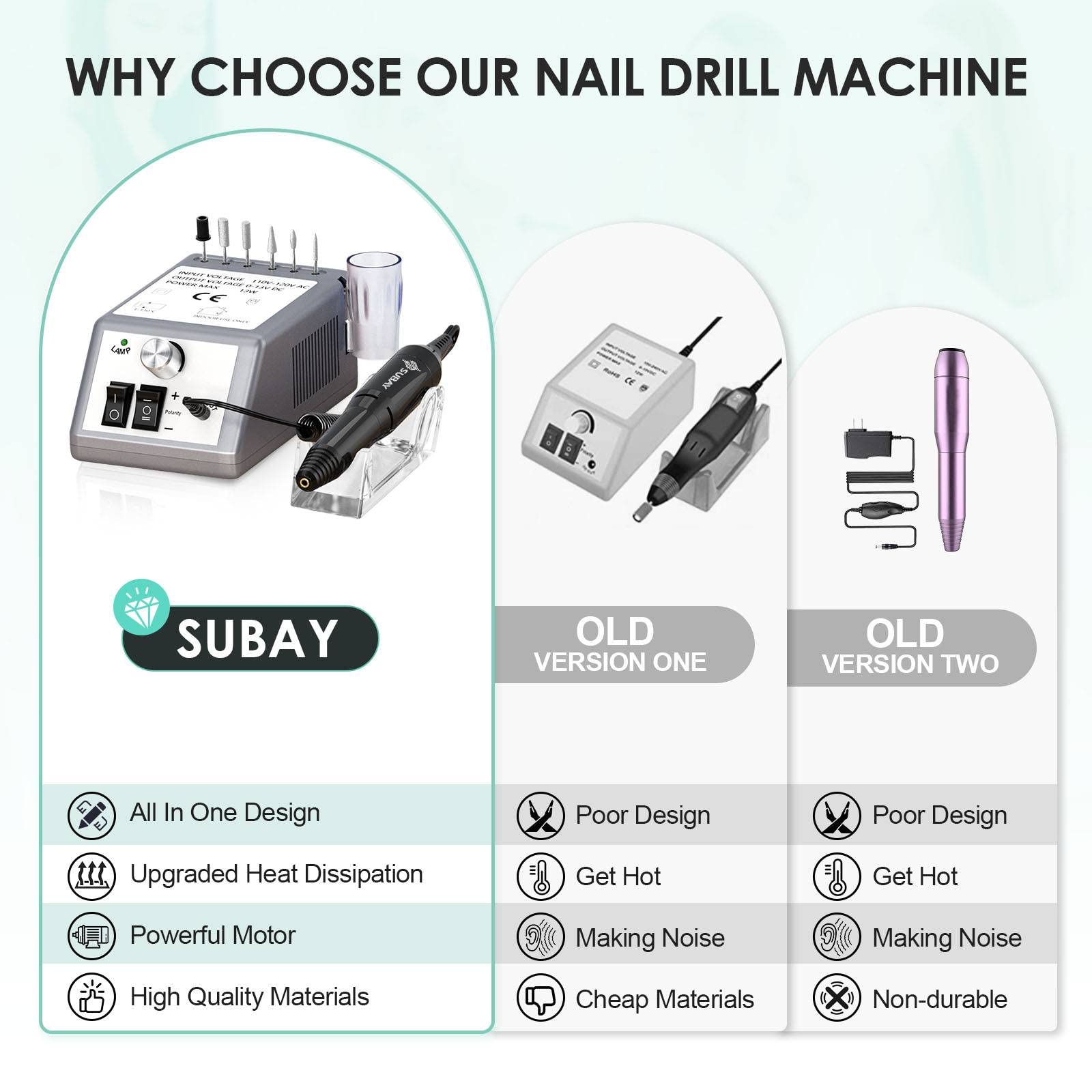 SUBAY Electric Nail Drill 20000RPM – Portable Nail Care Tool for Home and Salon
