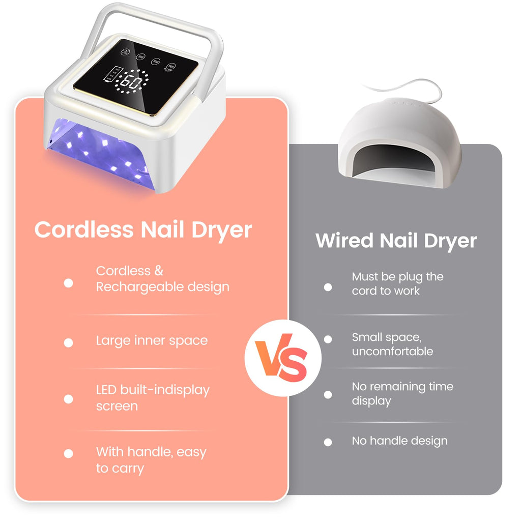 SUBAY UV Nail Lamp 108W – Cordless Gel Curing, 36 Beads, 4 Timer Modes, Auto Sensor (White)