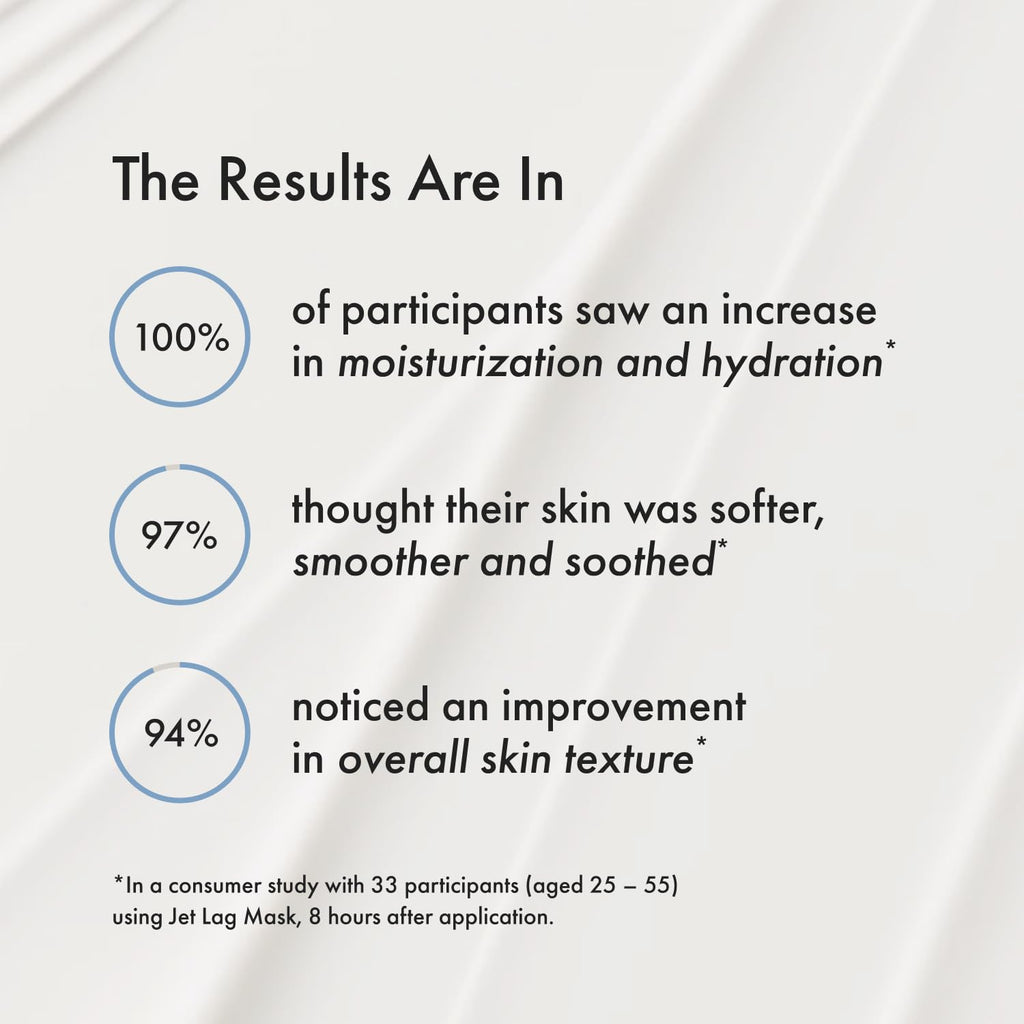Summer Fridays Jet Lag Mask — Hydrating Moisturizer & Mask with Hyaluronic Acid + Niacinamide