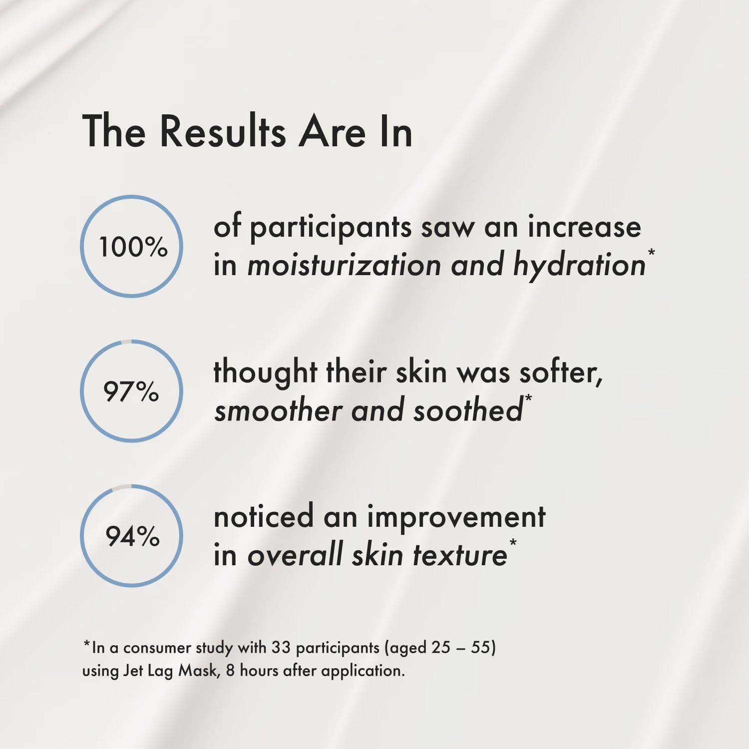 Summer Fridays Jet Lag Mask Mini - Hydrating Facial Moisturizer & Mask (1 oz)