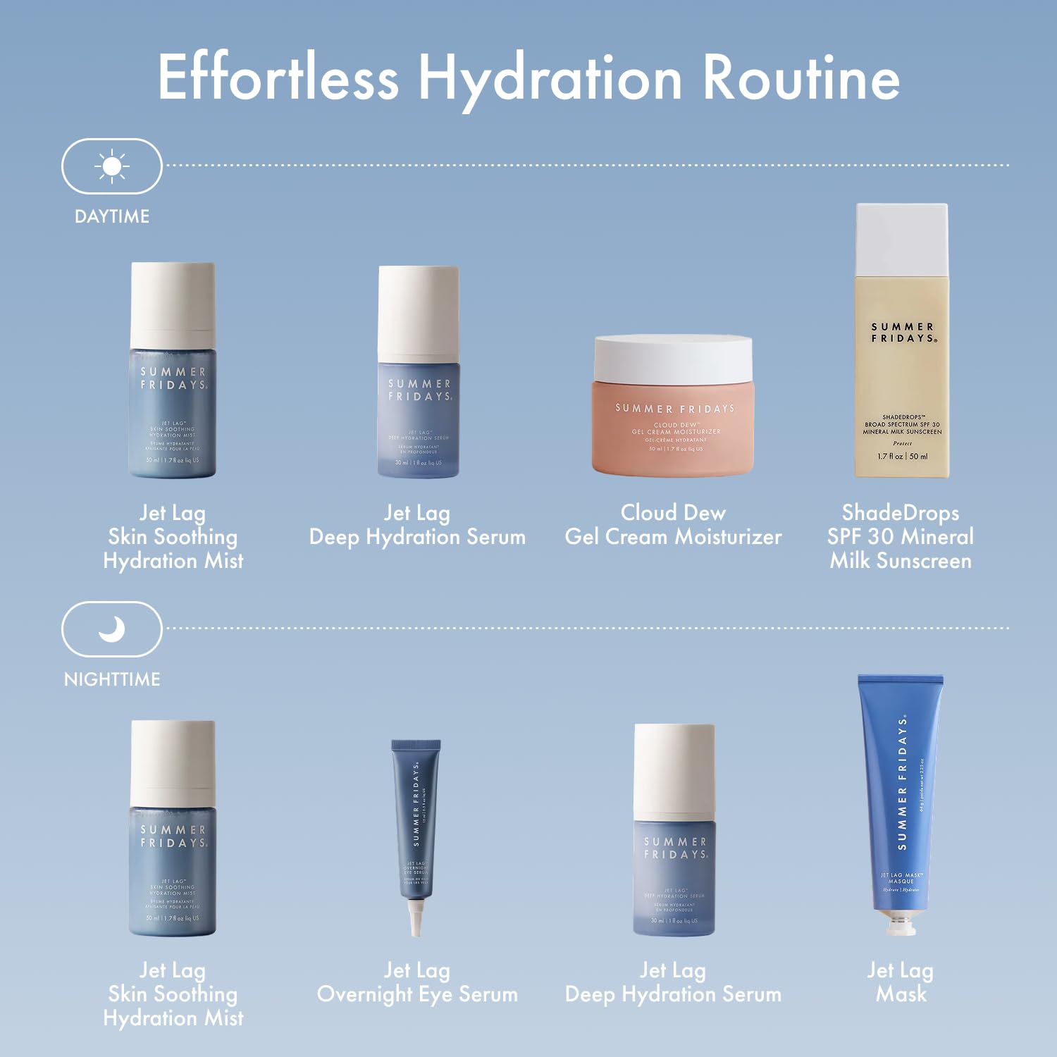 Summer Fridays Jet Lag Mask Mini - Hydrating Facial Moisturizer & Mask (1 oz)
