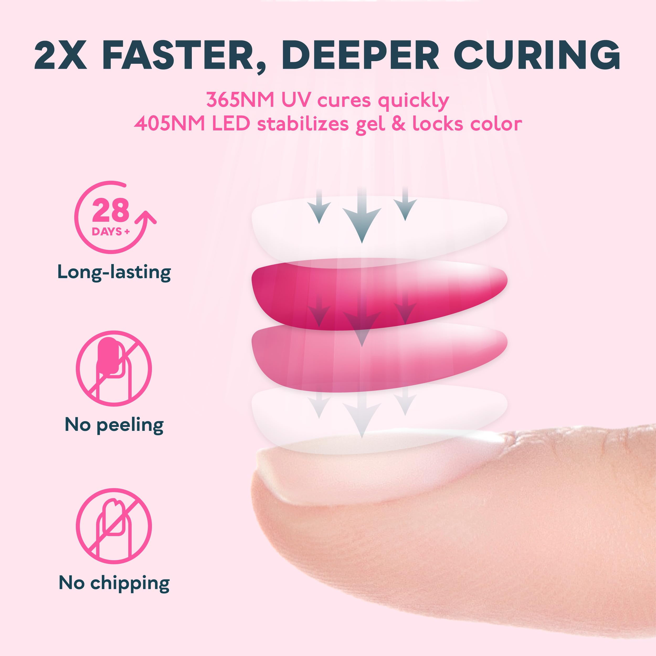 SUNUV SUN4 UV/LED Nail Lamp – 36 LEDs, 4 Timers, LCD Display | Home Salon