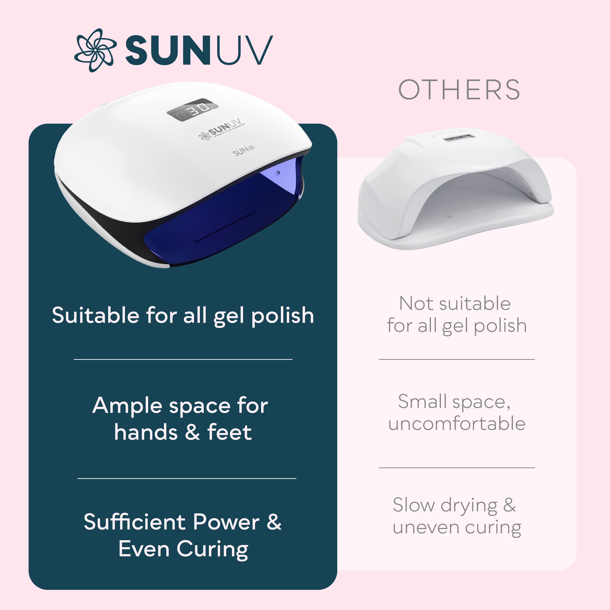 SUNUV SUN4S UV LED Nail Lamp — Auto-Sensing, 4 Timers, LCD Display