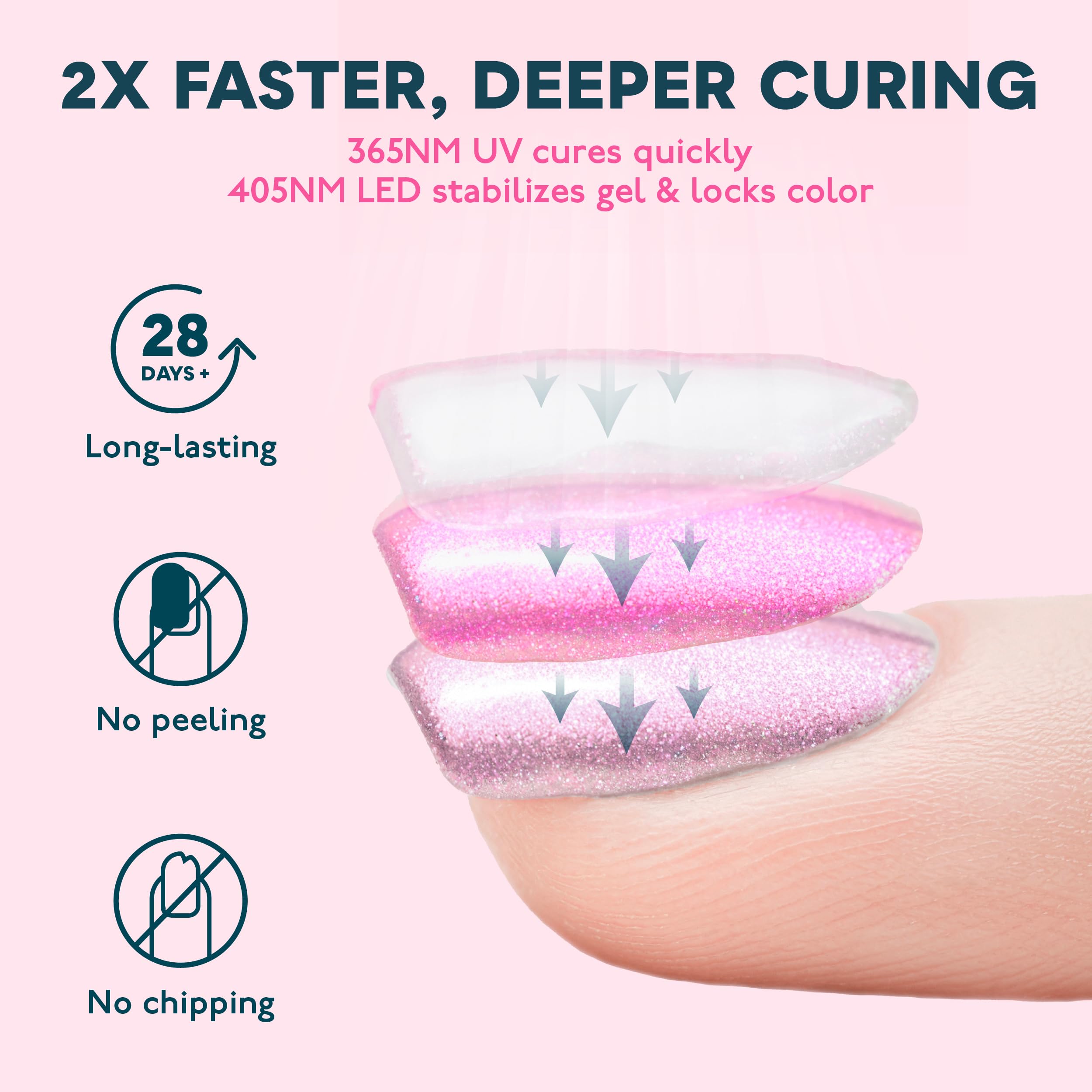 SUNUV SUN4S Pink LED UV Nail Light – 4 Timer Settings, LCD Display, Removable Base