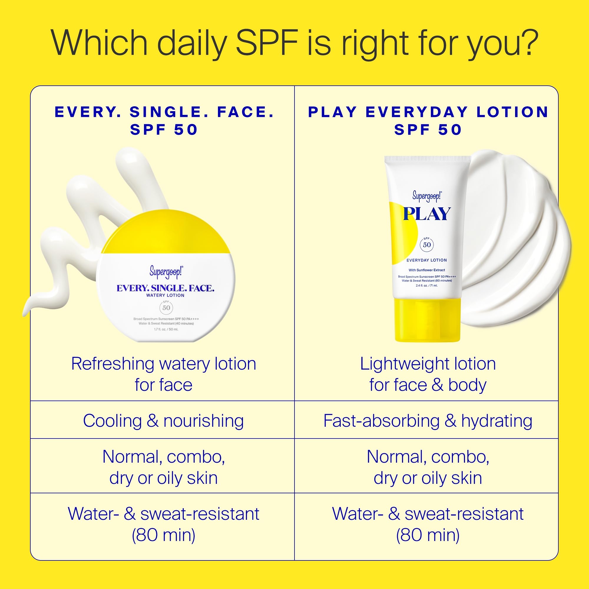 Supergoop! Every. Single. Face. Watery Lotion SPF 50 PA++++ — 2-pack