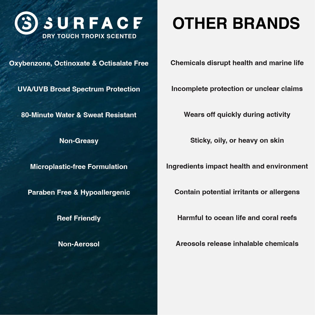 Surface Sun Systems SPF 50 Spray – Lightweight, Reef-Safe 6oz