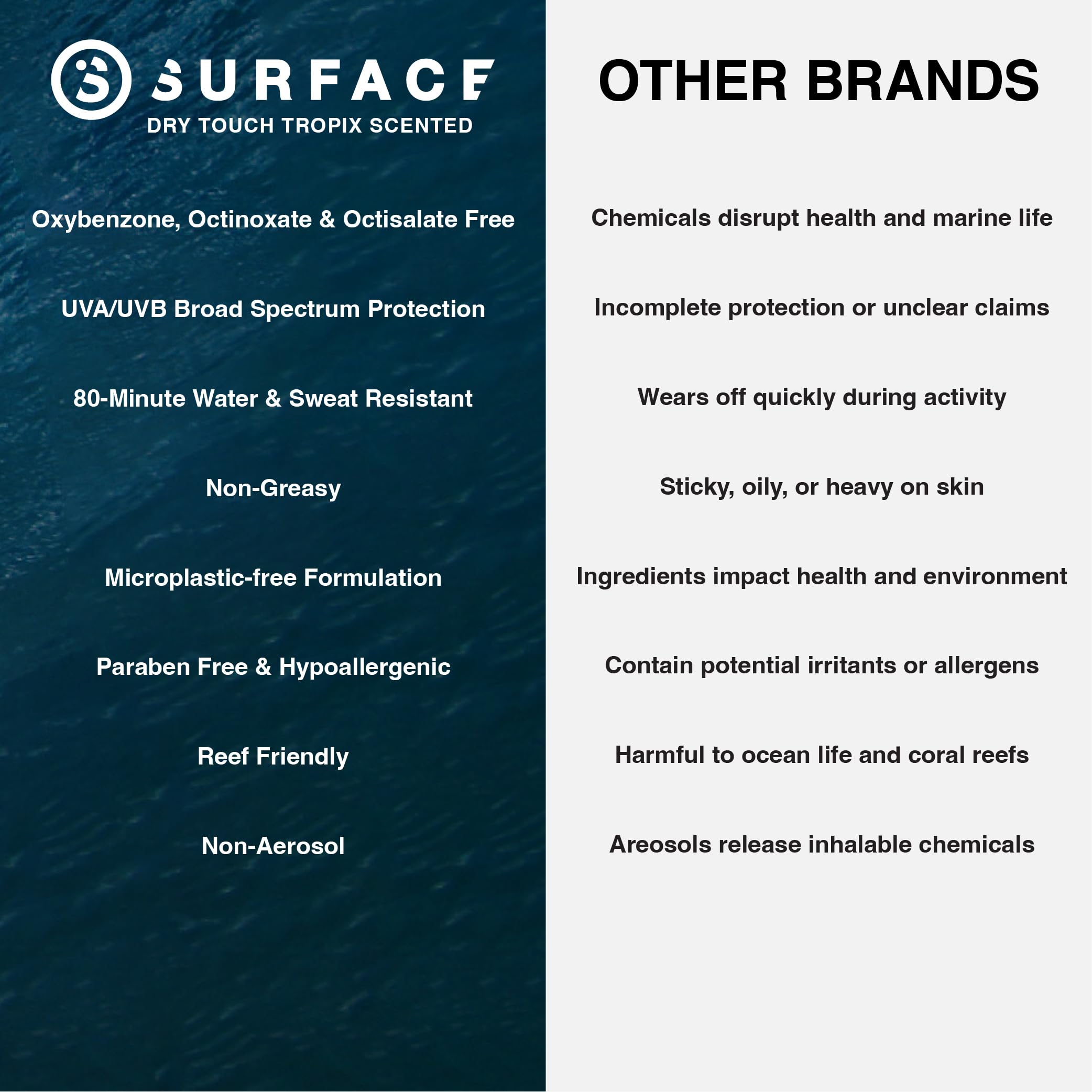 Surface Sun Systems SPF 50 Spray – Lightweight, Reef-Safe 6oz