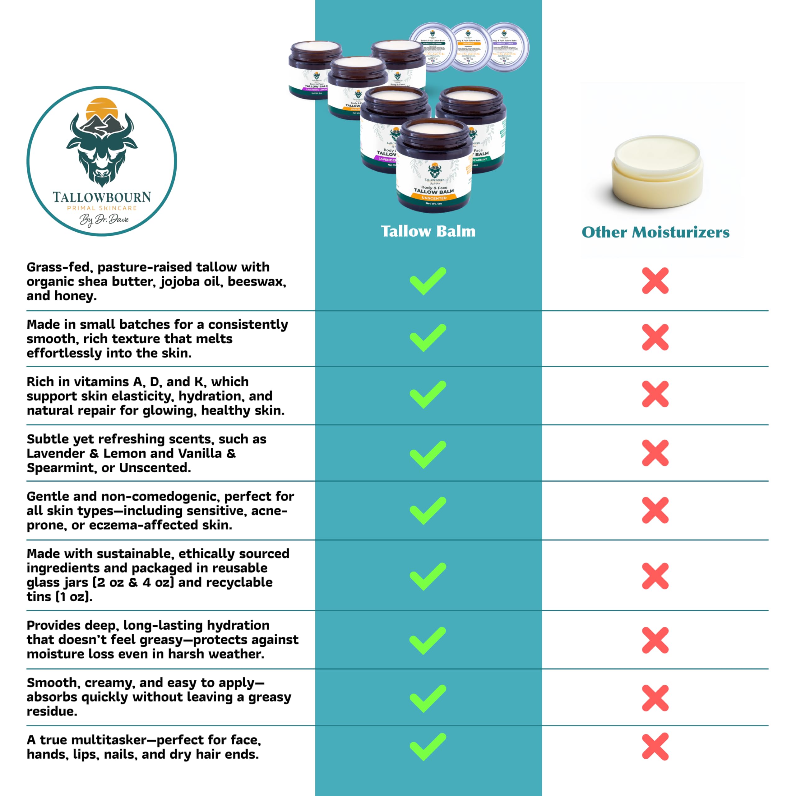 Tallowbourn Grass-Fed Beef Tallow Balm – Unscented Face & Body Moisturizer 2 oz