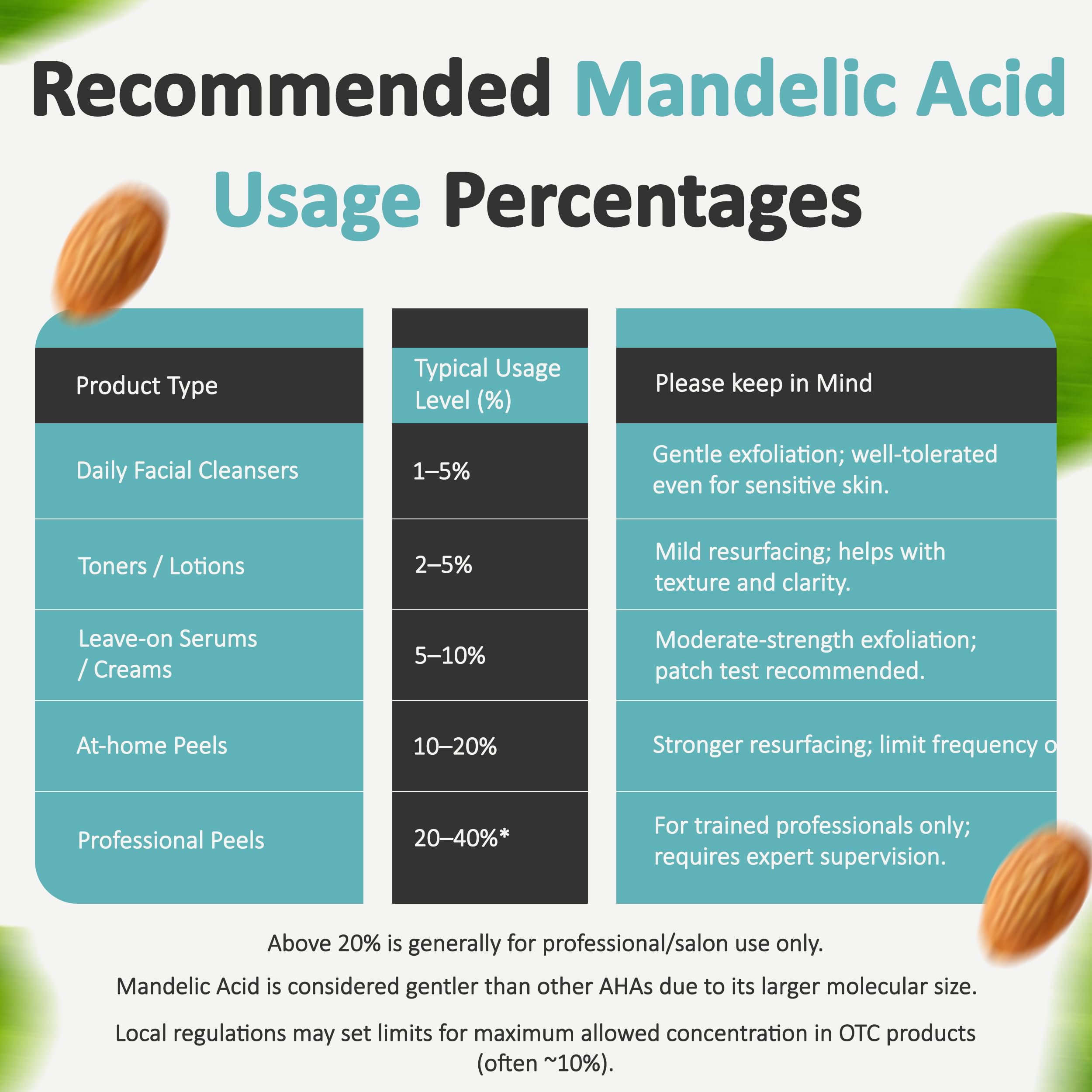 Talsen Chemicals Mandelic Acid Powder 99.9% Purity – DIY Serum, Peel, Mask or Cream 8 oz / 226 g