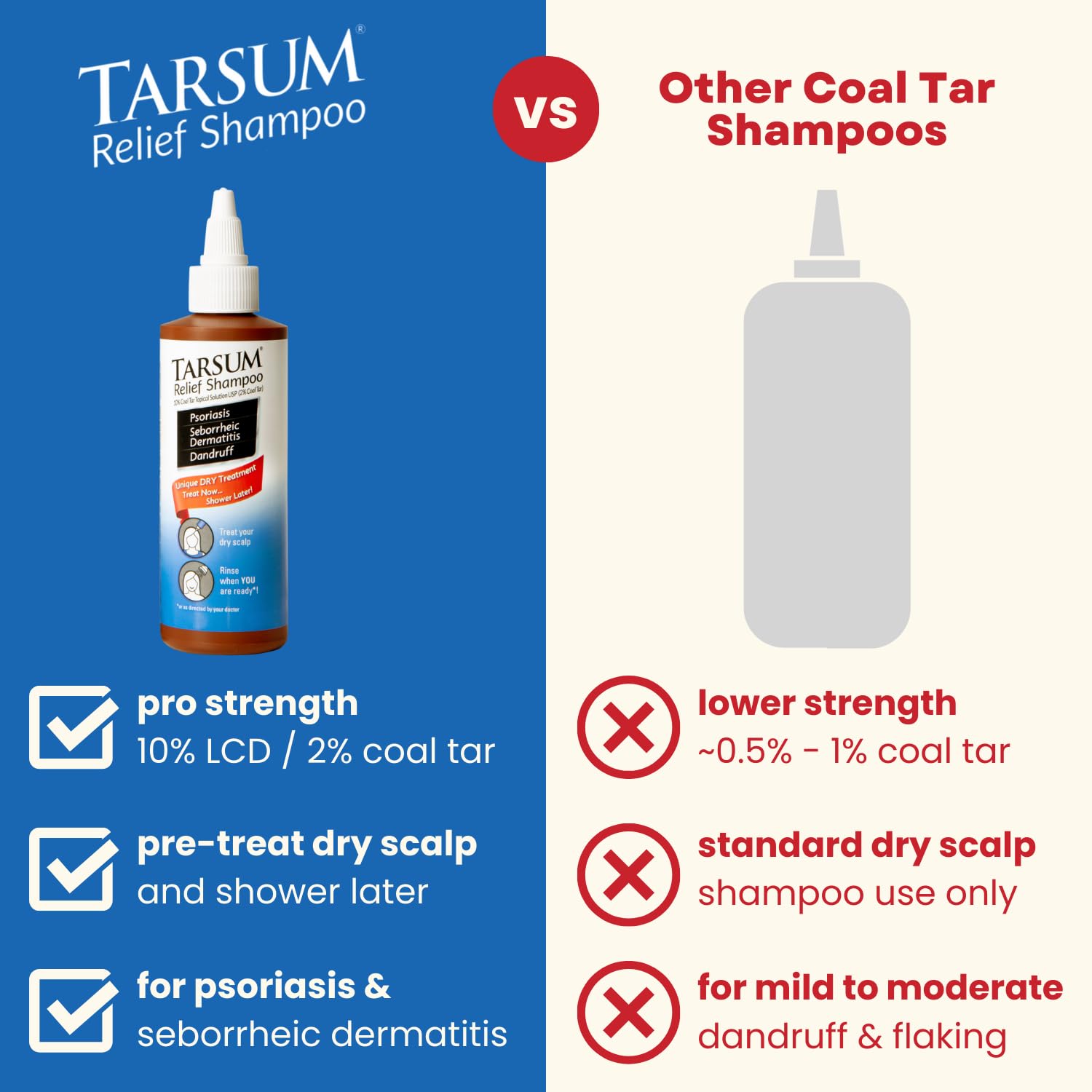 Tarsum Extra Strength Psoriasis Shampoo — Coal Tar Scalp Care for Dandruff, Eczema & Seborrheic Dermatitis (8 oz)