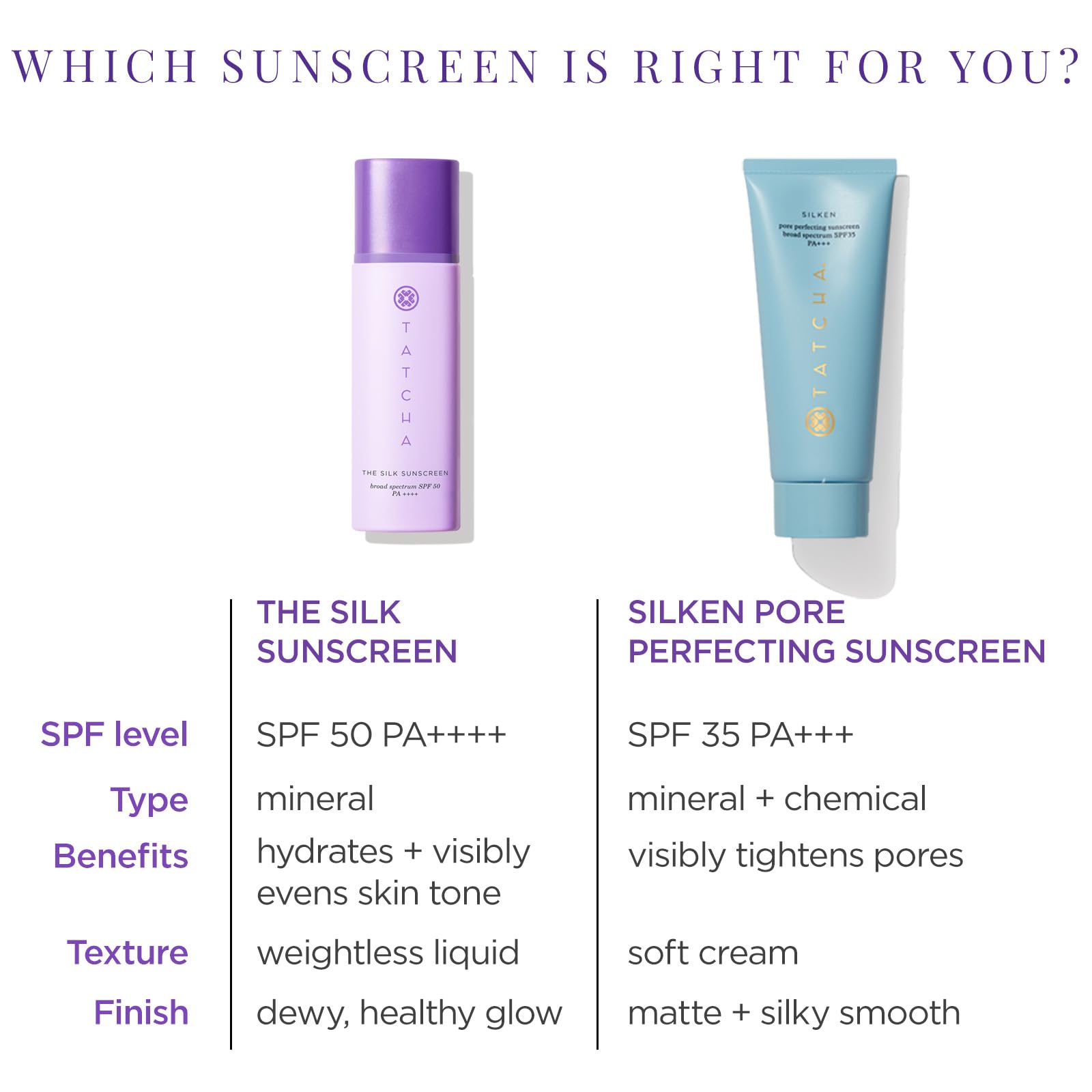 The Silk Sunscreen SPF 50 PA++++ | Weightless Hydrating Mineral Sunscreen – 50 ml | TATCHA