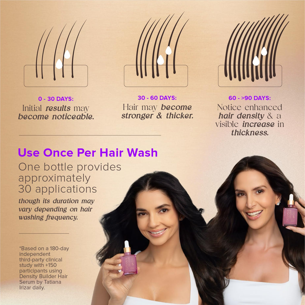 Tatiana Irizar Density Builder Hair Thickening Serum – 3 Pack, USA Made 30ml