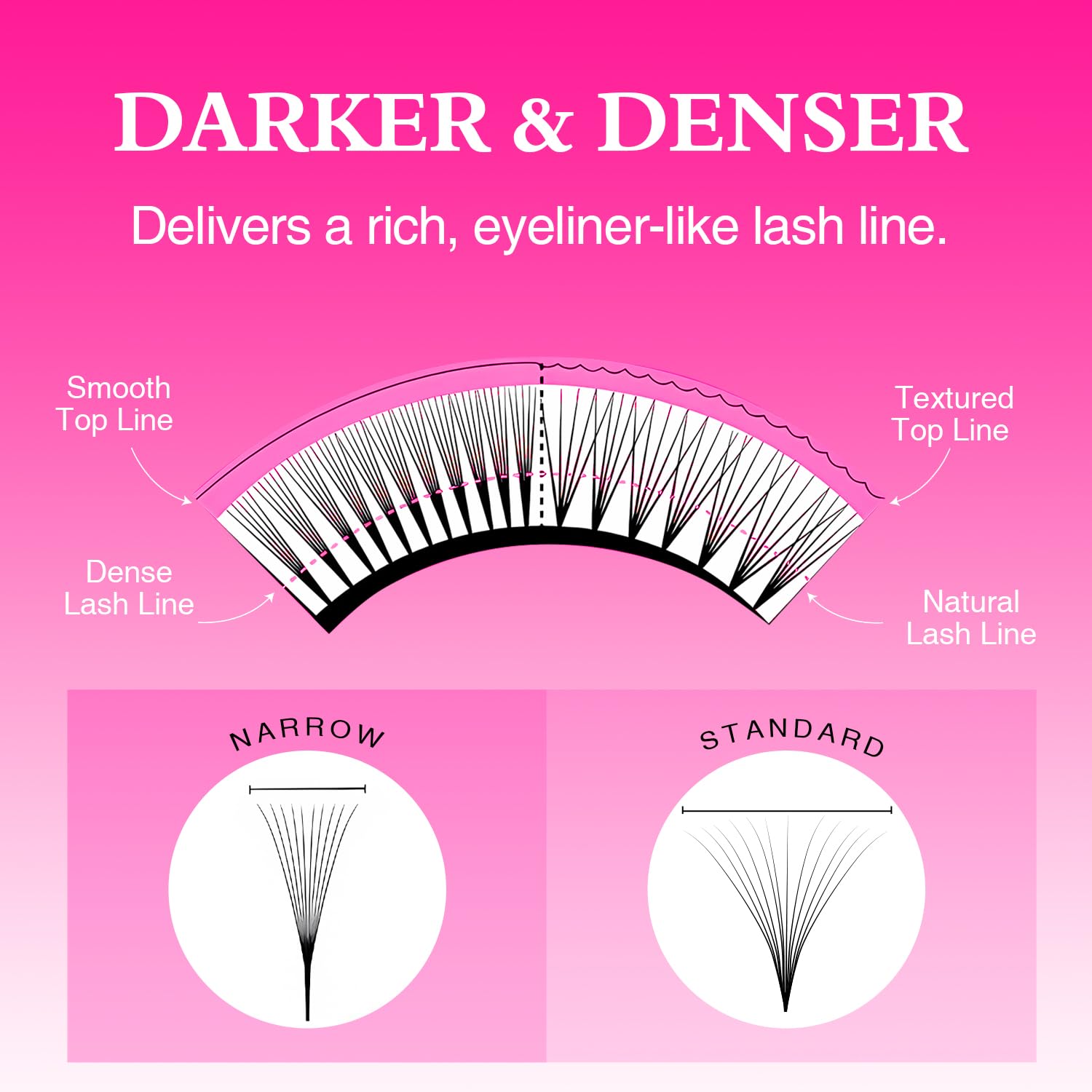 TDANCE Narrow Premade Lash Fans 1000 — Darker & Denser Volume Extensions (8D-0.07-D-8-15mm)