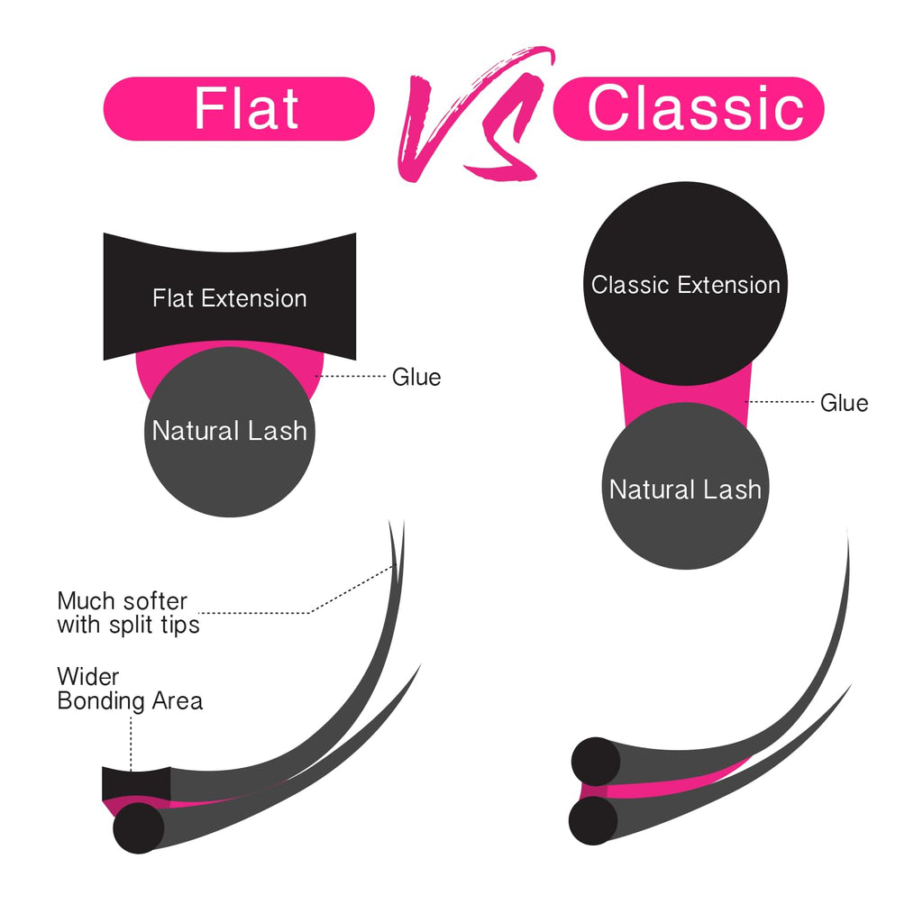 TDANCE Flat Lashes Eyelash Extensions 0.15/0.2mm – Ellipse Air Flat, Matte Black, 13mm | Salon Use