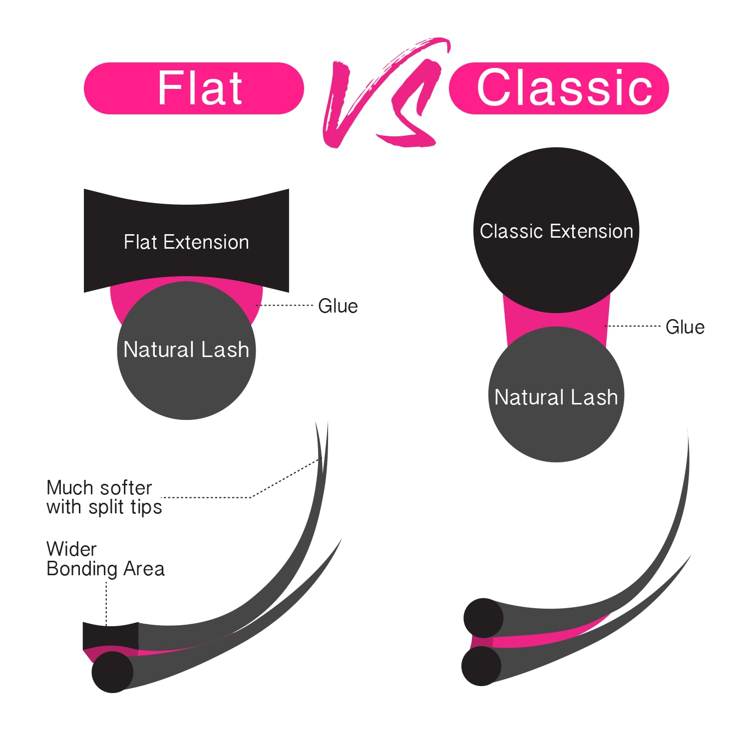 TDANCE Flat Lashes Eyelash Extensions 0.15/0.2mm – Ellipse Air Flat, Matte Black, 13mm | Salon Use